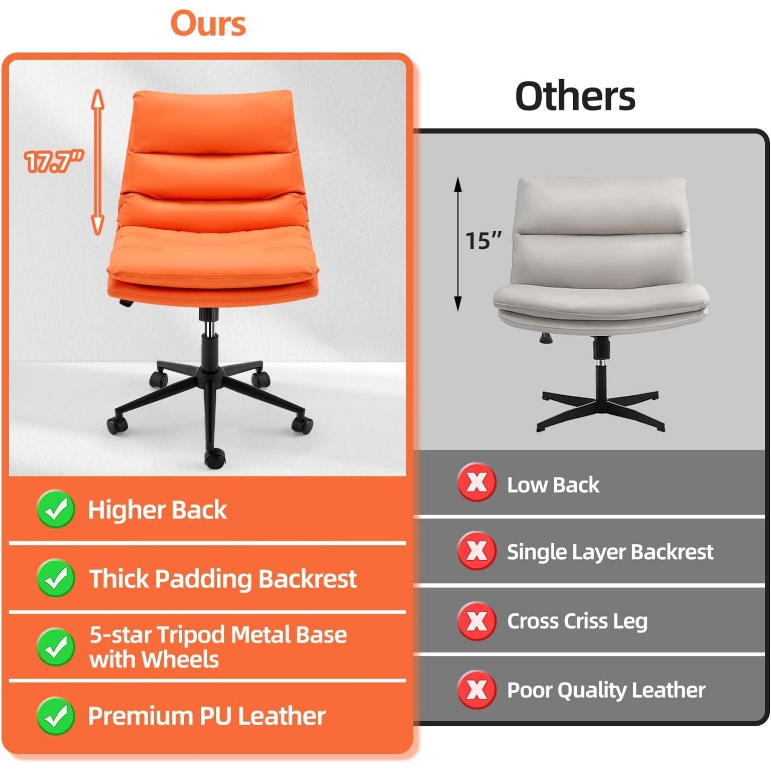 YODOLLA Office Chairs Swivel Desk Chair, PU Leather Orange