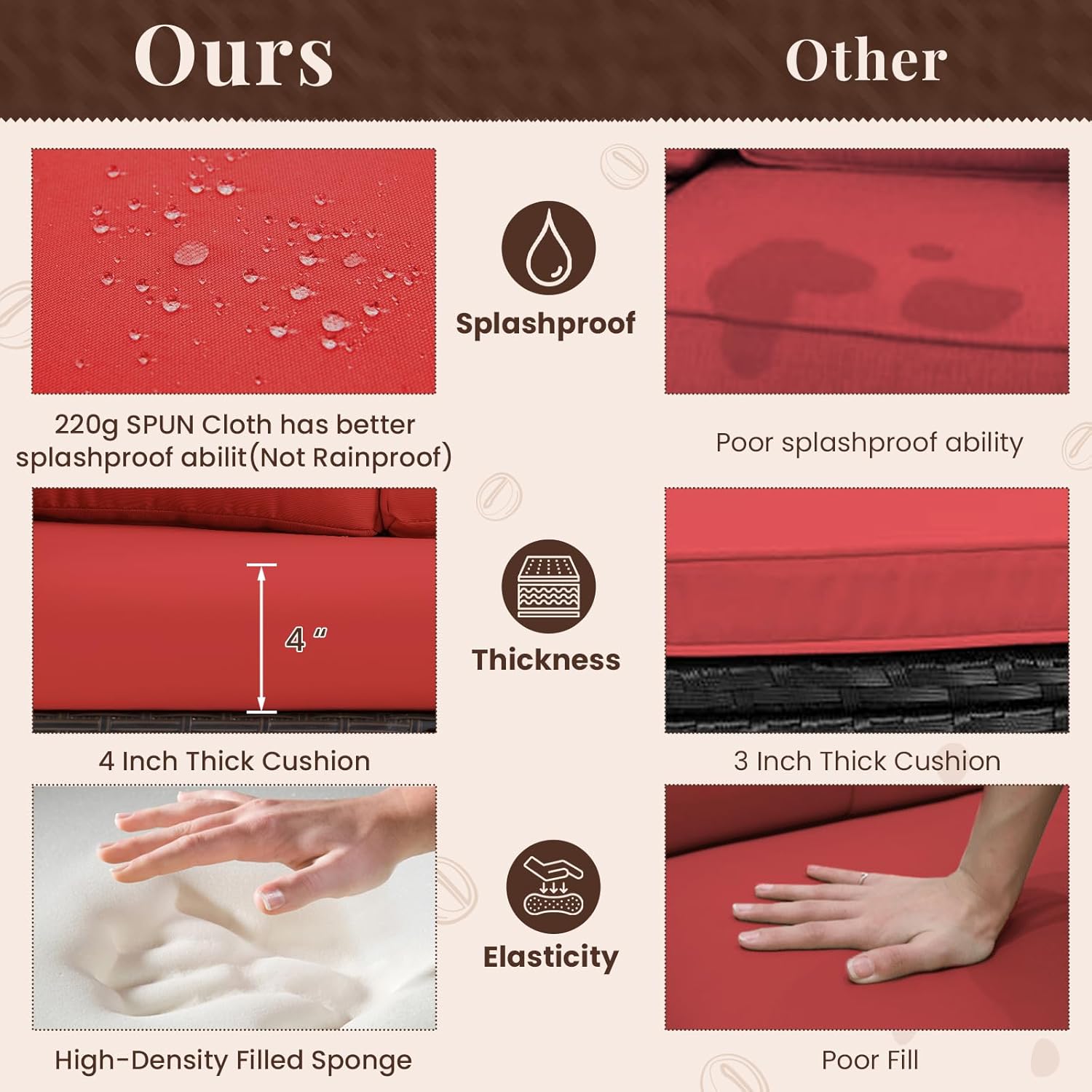 YODOLLA 7-Pc Patio Set, Brown Rattan & Red Cushion