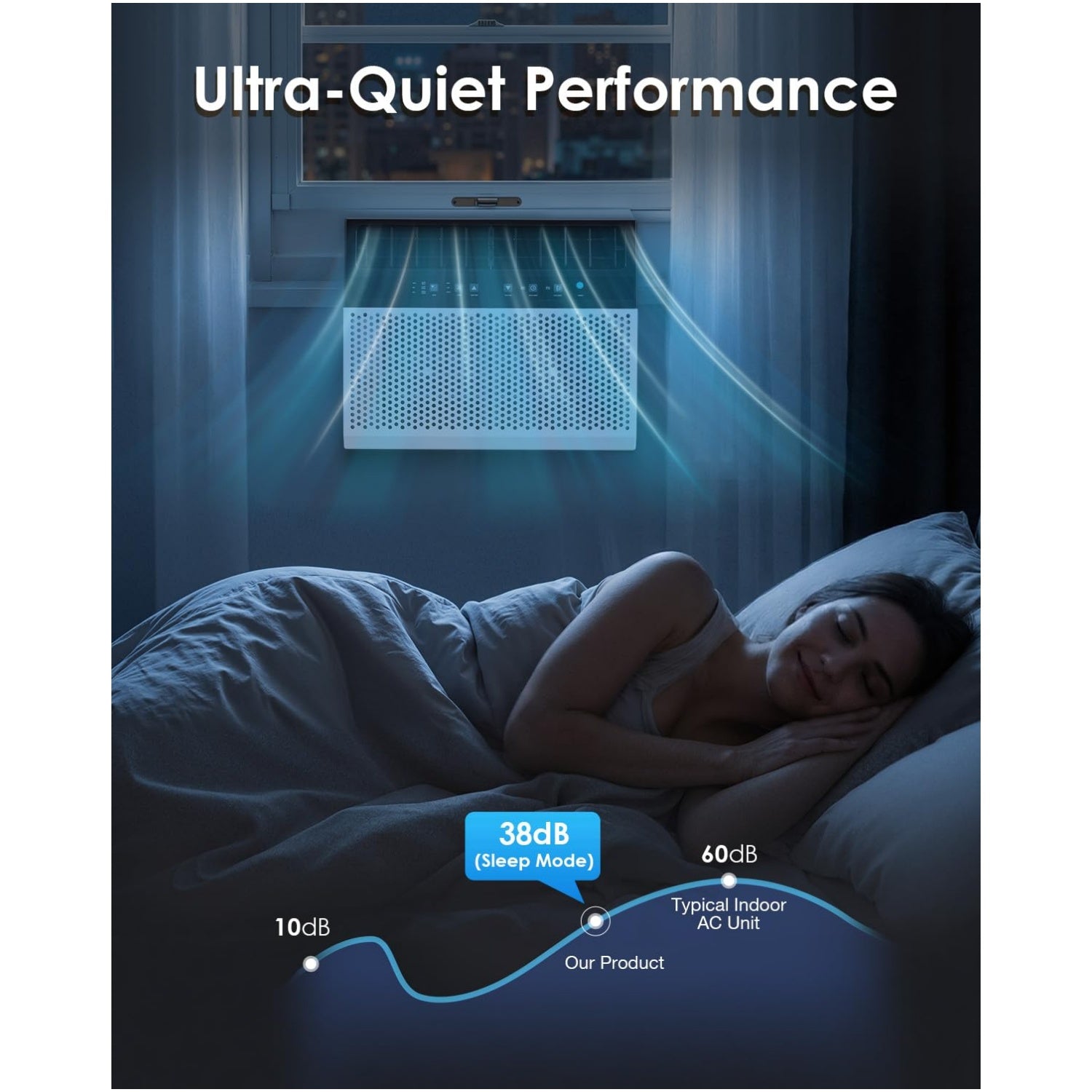 YODOLLA 10,000 BTU Window Air Conditioner U-Shaped AC Unit Ultra Quiet