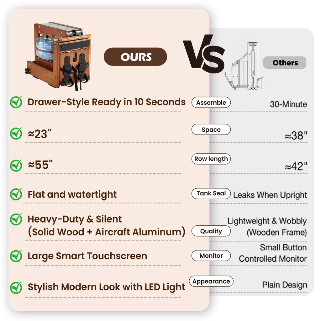 YODOLLA Water Rowing Machine Dual Resistance Drawer Rower